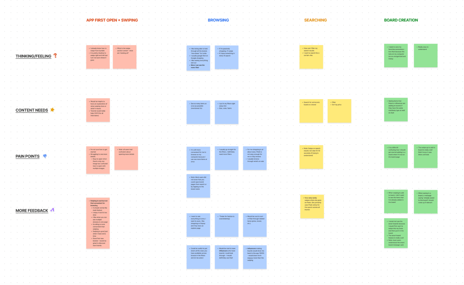 Fleek user research empathy mapping